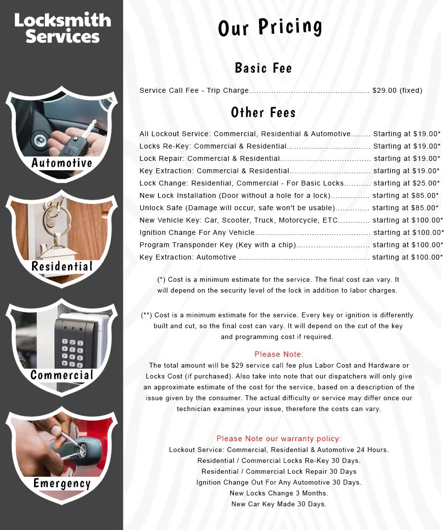 All County Locksmith Store Holliston, MA 508-409-6341